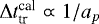 $\Delta t_{\textrm{tr}}^{\textrm{cal}} \varpropto 1/a_{p}$