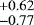 $^{&#x002B;0.62}_{-0.77}$