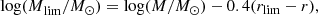 $$ \begin{aligned} {\log (M}_{\lim }/{M}_{\odot }) = {\log (M/M_{\odot }}) - 0.4(r_{\lim } - r), \end{aligned} $$