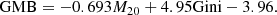 $$ \begin{aligned} \mathrm{GMB} = -0.693 M_{20} + 4.95 \mathrm{Gini} - 3.96. \end{aligned} $$