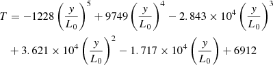 $$ \begin{aligned} T&= -1228 \left(\frac{{ y}}{L_{0}} \right) ^{5}+9749 \left( \frac{{ y}}{L_{0}} \right) ^{4}-2.843\times 10^{4}\left( \frac{{ y}}{L_{0}} \right) ^{3} \nonumber \\&+3.621\times 10^{4}\left( \frac{{ y}}{L_{0}} \right) ^{2}-1.717\times 10^{4}\left( \frac{{ y}}{L_{0}} \right) +6912 \end{aligned} $$