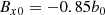 $$ \begin{aligned} B_{x0}&= -0.85 b_{0} \end{aligned} $$