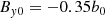 $$ \begin{aligned} B_{{ y}0}&= -0.35 b_{0} \end{aligned} $$
