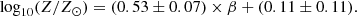 $$ \begin{aligned} \mathrm{log} _{10} (Z/Z_\odot ) = (0.53 \pm 0.07) \times \beta + (0.11 \pm 0.11) .\end{aligned} $$