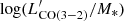 $ \log(L^\prime_{{\rm CO(3{-}2)}}/M_{\ast}) $