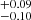 $ ^{+0.09}_{-0.10} $