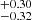 $ ^{+0.30}_{-0.32} $