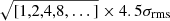 $ \sqrt{[1,2,4,8,\dots]} \times 4.5\sigma_{\mathrm{rms}} $