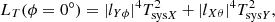 $$ \begin{aligned} L_T(\phi =0^{\circ })=|l_{Y\phi }|^4T_{\mathrm{sys}X}^2 +|l_{X\theta }|^4T_{\mathrm{sys}Y}^2, \end{aligned} $$
