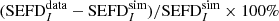 $ (\text{SEFD}_I^{\text{data}}- \text{SEFD}_I^{\text{sim}})/\text{SEFD}_I^{\text{sim}} \times 100\% $