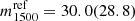 $ m_{1500}^{\mathrm{ref}} = 30.0(28.8) $