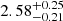 $ 2.58^{+0.25}_{-0.21} $