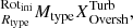 $$ \begin{aligned} {{^{\mathrm{Rot}_{\rm ini}}_{R_{\rm type}}{M_{\rm type}X}^\mathrm{Turb}_{\rm Oversh}}}, \end{aligned} $$