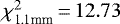 ${\chi}^2_{\textrm{1.1mm}}\,{=}\,12.73$