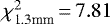 ${\chi}^2_{\textrm{1.3mm}}\,{=}\,7.81$
