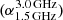 $ (\alpha_{1.5\,\mathrm{GHz}}^{3.0\,\mathrm{GHz}}) $