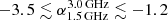 $ -3.5 \lesssim \alpha_{1.5\,\mathrm{GHz}}^{3.0\,\mathrm{GHz}} \lesssim -1.2 $
