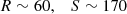 $$ \begin{aligned} R\sim 60,\quad S\sim 170\, \end{aligned} $$