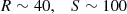 $$ \begin{aligned} R\sim 40,\quad S\sim 100\, \end{aligned} $$