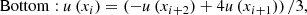 $$ \begin{aligned} \mathrm{Bottom:}&~u\left( {{x_i}} \right) = \left( { - u\left( {{x_{i + 2}}} \right) + 4u\left( {{x_{i + 1}}} \right)} \right)/3,\end{aligned} $$