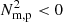 $ N_{\mathrm{m, p}}^{2} < 0 $
