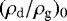 $(\rho_{\textrm{d}}/\rho_{\textrm{g}})_0$