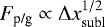$F_{\textrm{p/g}} \propto \Delta x_{\textrm{subl}}^{1/2}$