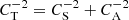 $ C_\mathrm{T}^{-2} = C_\mathrm{S}^{-2} + C_\mathrm{A}^{-2} $
