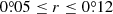 $ 0{{\overset{\circ}{.}}}05 \le r \le 0{{\overset{\circ}{.}}}12 $
