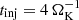 $ t_{\mathrm{inj}} = 4\,\Omega_{\mathrm{K}}^{-1} $