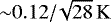 ${\sim}0.12/\!\sqrt{28}\,\mathrm{K}$