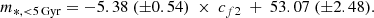 $$ \begin{aligned} {m}_{*,{ < }5\,\mathrm{Gyr}} = -5.38~(\pm 0.54)~\times ~c_{f2}~+~ 53.07~(\pm 2.48) . \end{aligned} $$
