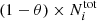 $ (1-\theta)\times N^{\rm tot}_i $