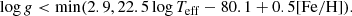 $$ \begin{aligned} \log {g}&< \mathrm{min}(2.9, 22.5 \log {T_\mathrm{eff} } - 80.1 + 0.5 \mathrm{[Fe/H]} ). \end{aligned} $$