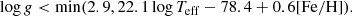 $$ \begin{aligned} \log {g} < \mathrm{min}(2.9, 22.1 \log {T_\mathrm{eff} } - 78.4 + 0.6 \mathrm{[Fe/H]} ) .\end{aligned} $$