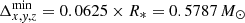 $ \Delta_{x,\mathit{y},z}^{\mathrm{min}}=0.0625\times R_* = 0.5787\,M_\odot $