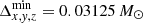 $ \Delta_{x,\mathit{y},z}^{\mathrm{min}}=0.03125 \,M_\odot $