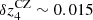 $ \delta z^{\rm CZ}_4\sim 0.015 $