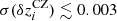 $ \sigma(\delta z^{\rm CZ}_i)\lesssim0.003 $