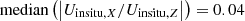 $ \mathrm{median}\left(\vert U_{\mathrm{insitu},X}/U_{\mathrm{insitu},Z}\vert \right) = 0.04 $
