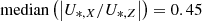 $ \mathrm{median}\left(\vert U_{*,X}/U_{*,Z}\vert \right) = 0.45 $