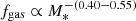 $ f_{\mathrm{gas}}\propto M^{-(0.40-0.55)}_{\ast} $