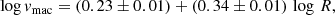 $$ \begin{aligned}&\log { v}_{\rm mac} = (0.23 \pm 0.01) + (0.34 \pm 0.01)\,\log \,R,\end{aligned} $$
