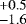$^{&#x002B;0.5}_{-1.6}$