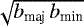 $\sqrt{b_{\textrm{maj}}\,b_{\textrm{min}}}$