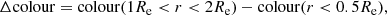 $$ \begin{aligned} \Delta \mathrm{colour}=\mathrm{colour}(1R_{\rm e} < r < 2R_{\rm e}) - \mathrm{colour}(r < 0.5R_{\rm e}), \end{aligned} $$