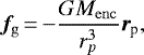 \begin{equation*} {\bm f}_{\mathrm{g}}\,{=}\,{-}\frac{GM_{\mathrm{enc}} }{r_p^3}\vec{r}_{\textrm{p}} , \end{equation*}
