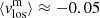 $ \langle \mathit{v}_{\mathrm{los}}^{\mathrm{m}}\rangle\approx -0.05 $