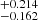 $ ^{+0.214}_{-0.162} $