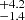 $ ^{+4.2}_{-1.4} $